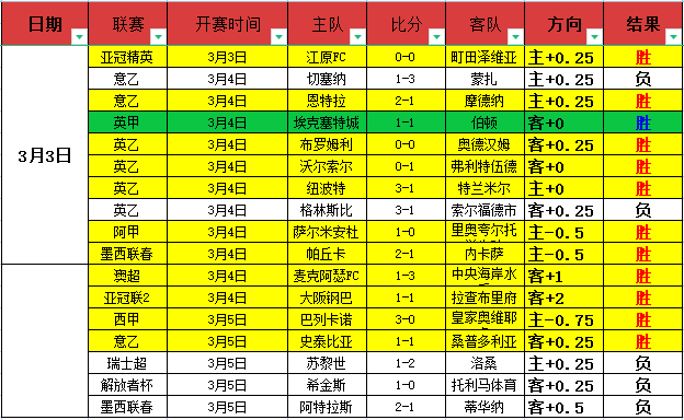 全明星赛星,锐赛,一年级星锐,胜利体育,彩票平台,在线投注,快速开奖,彩票分析