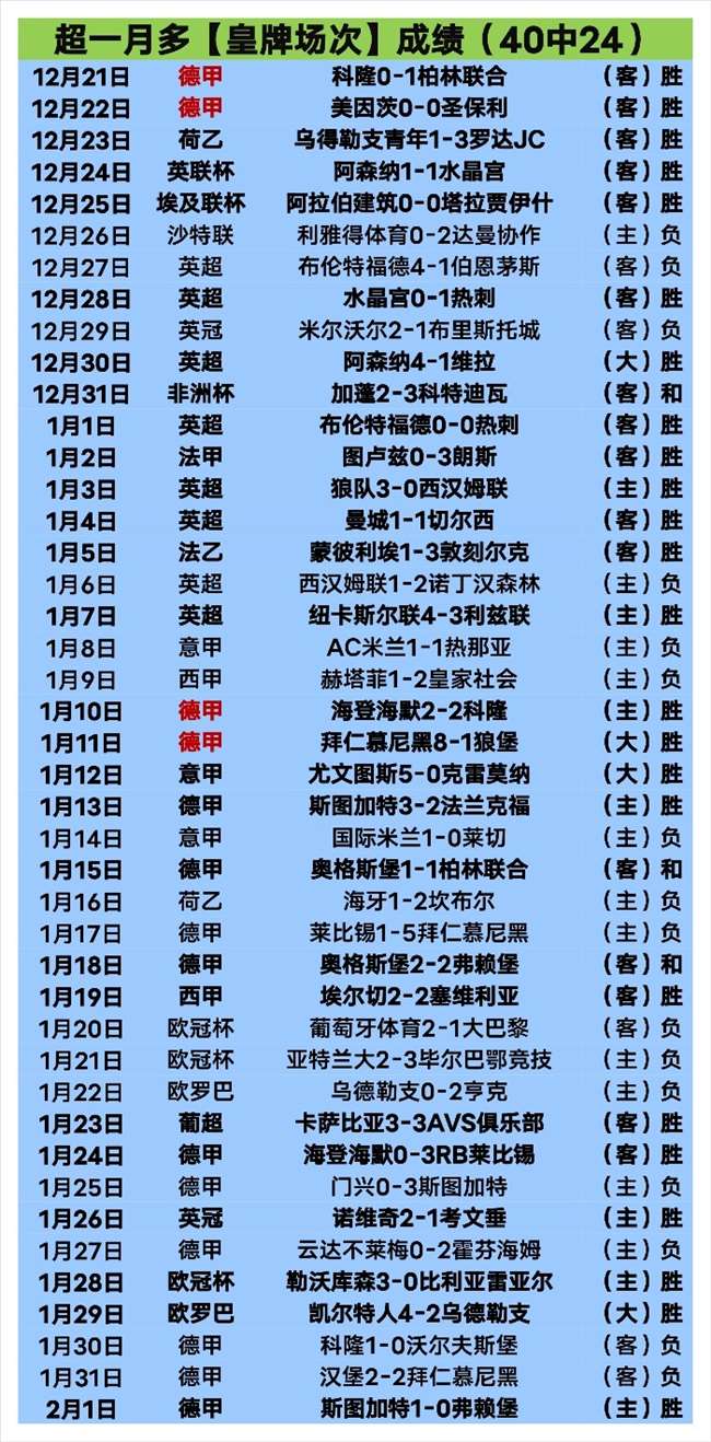 年度最佳球,员竞争者,罗德里戈名,胜利体育,彩票平台,在线投注,快速开奖,彩票分析