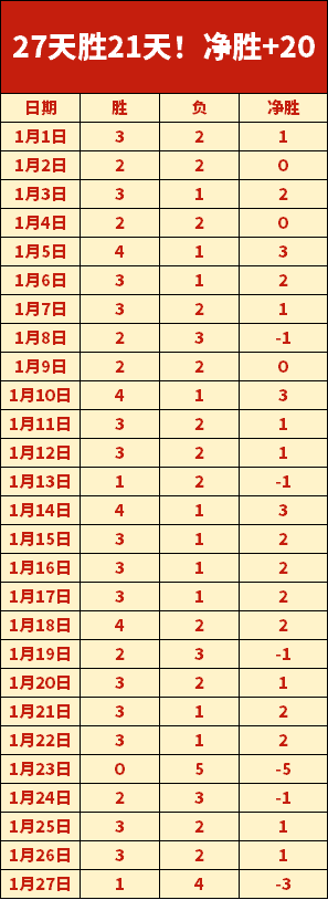 马洛塔力挺,雄心目标,续约小因进,胜利体育,彩票平台,在线投注,快速开奖,彩票分析