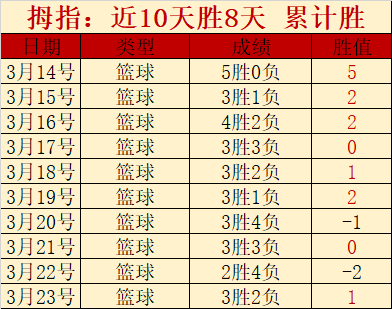英冠英乙赛,事推迟至周,五进行,胜利体育,彩票平台,在线投注,快速开奖,彩票分析